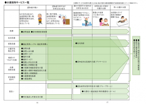 ケアパス（介保）