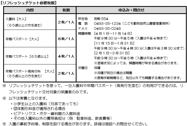 こども動物自然公園リフレッシュチケット必要枚数