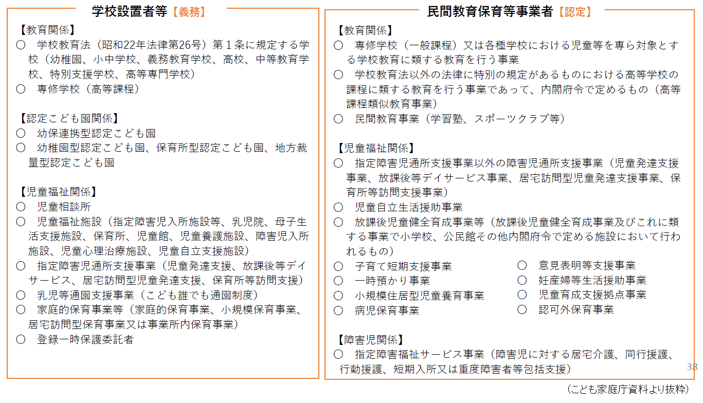 対象となる事業