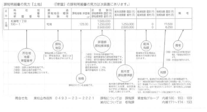 課税明細書の見方(土地)です。