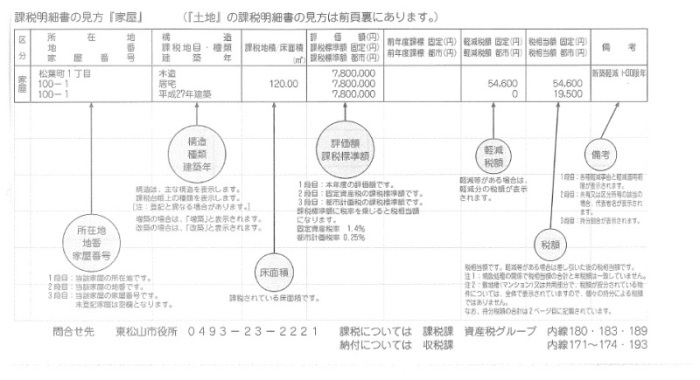 課税明細書の見方(家屋)の画像