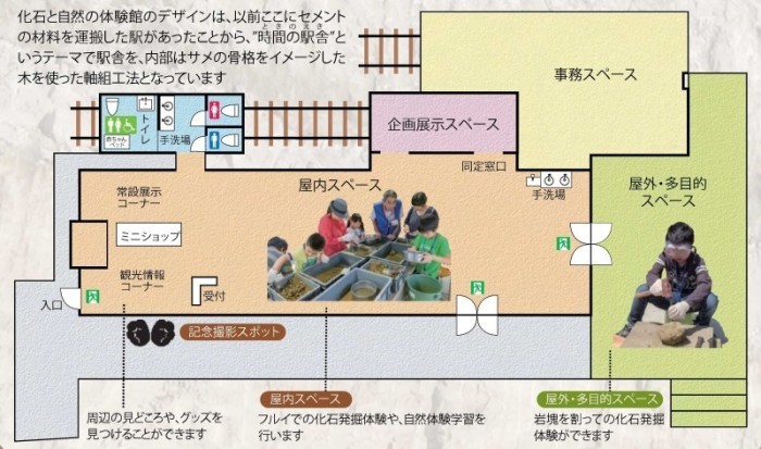 体験館内