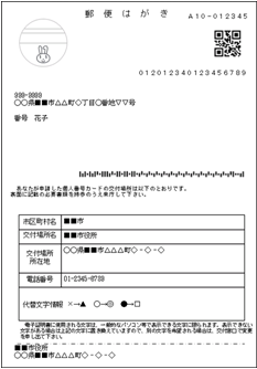 交付通知書のおもて面。宛名・市区町村名・交付場所名・交付場所所在地・電話番号等が記載されています。