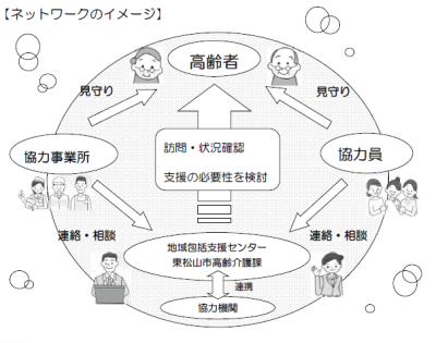 あんしん見守りネットワークのイメージ図