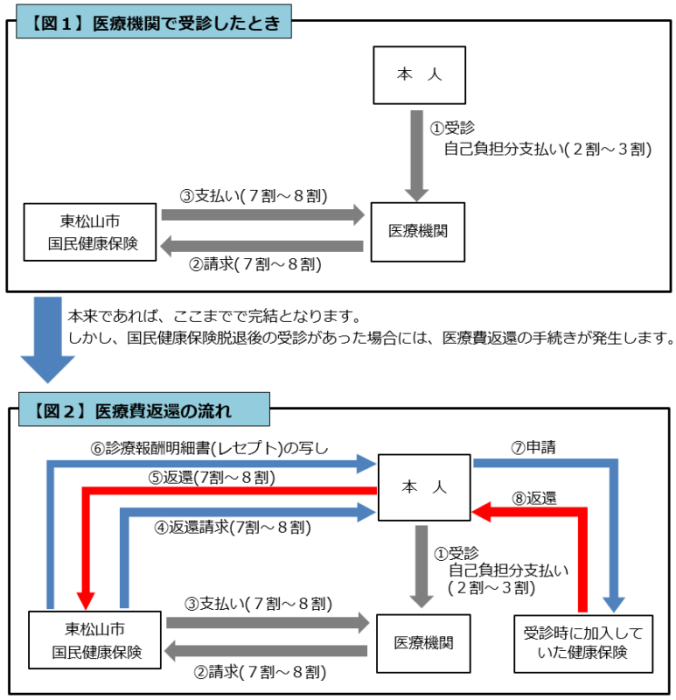 不当利得流れを図示した画像