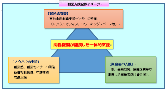 創業支援全体イメージ