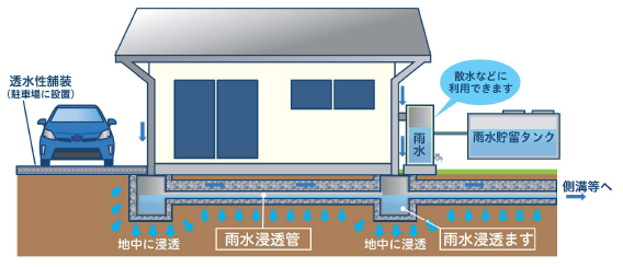 家庭でできる雨水貯留