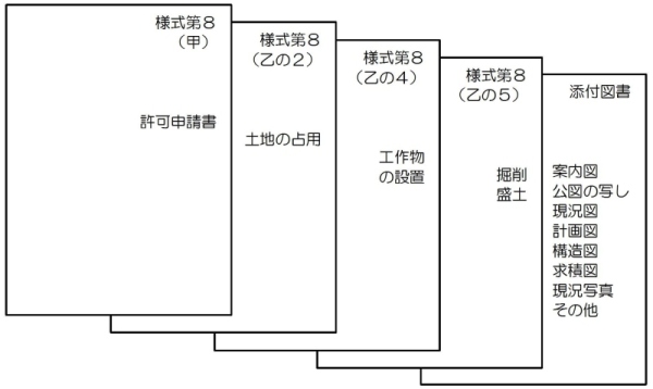 河川占用添付書類