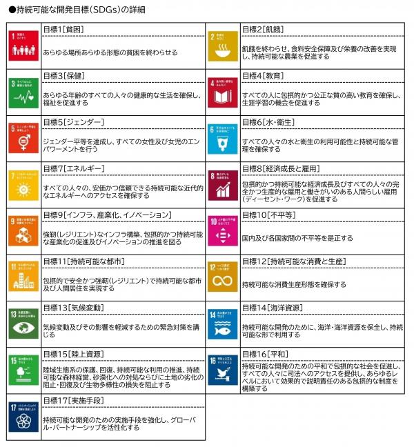 持続可能な開発目標（ＳＤＧｓ）の詳細