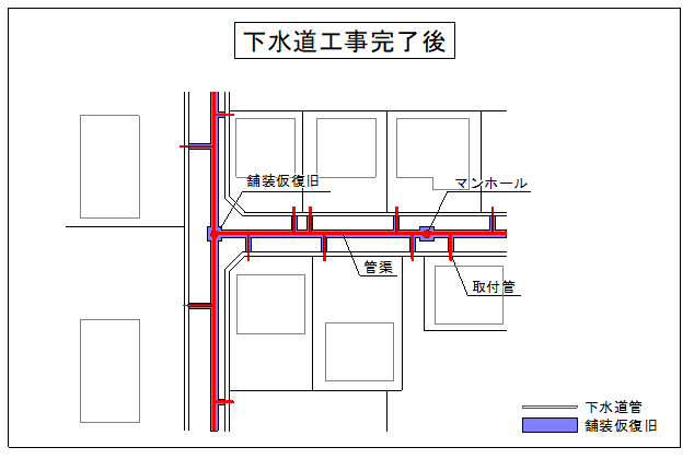 下水道工事完了後