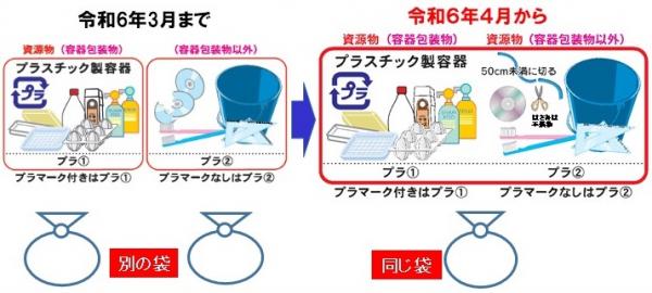 プラスチック一括回収イラスト