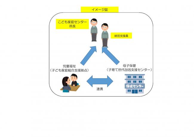 こども家庭センターイメージ図