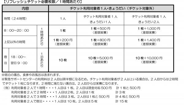 緊急サポートセンター