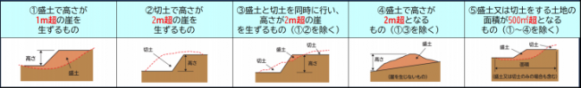 kyokataisyounokibo