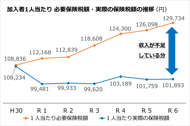グラフ