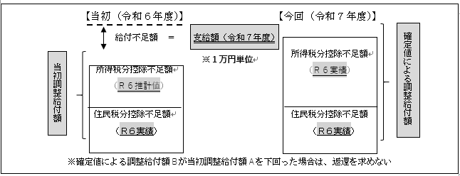 参考