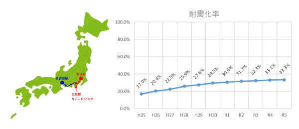 日本地図と耐震化率